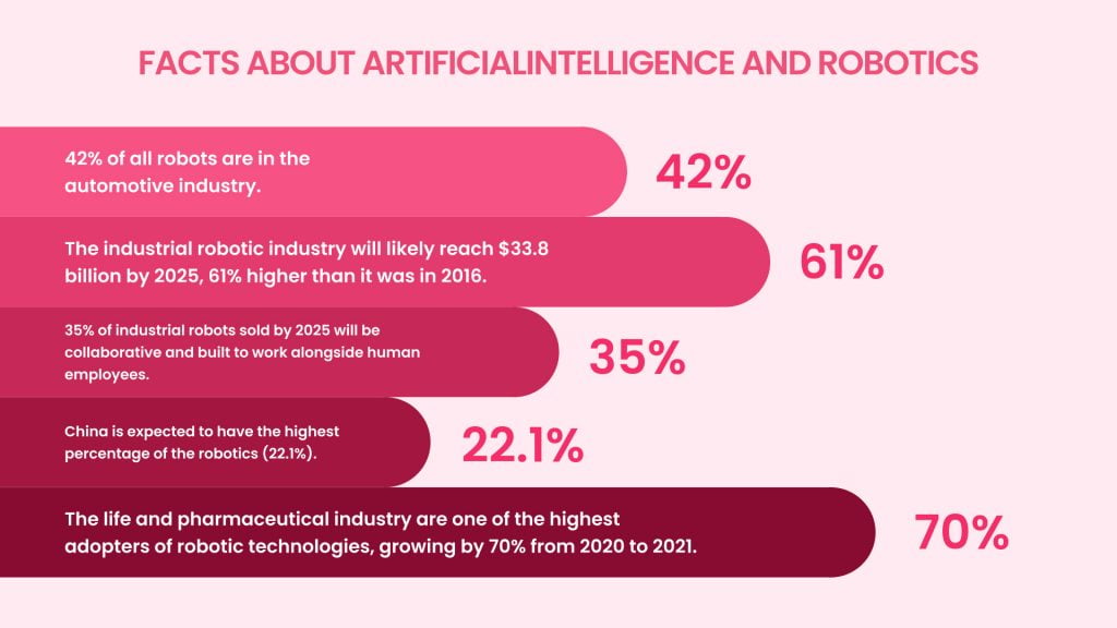 Some Attractive Facts About AI