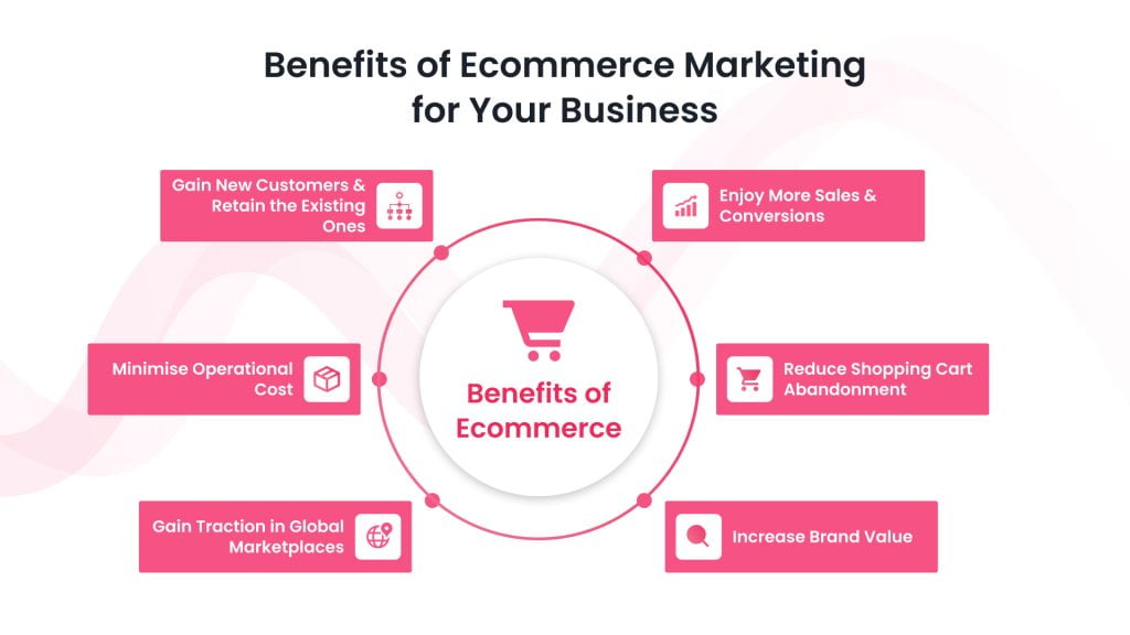 Benefits of Ecommerce Marketing for Your Business