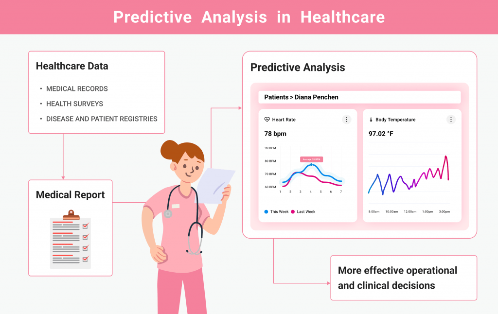 Facilitated Data-Driven Decision-Making 