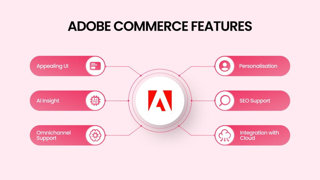 5 Key Features of Adobe Commerce