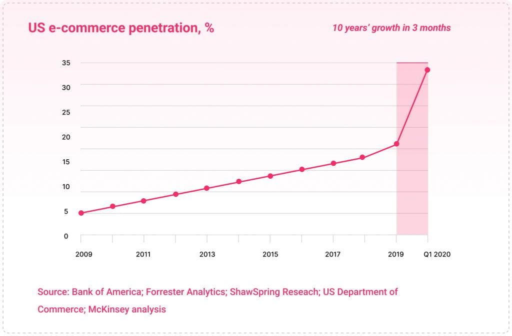 Does B2B2C Make Sense for All B2B Ecommerce Businesses?