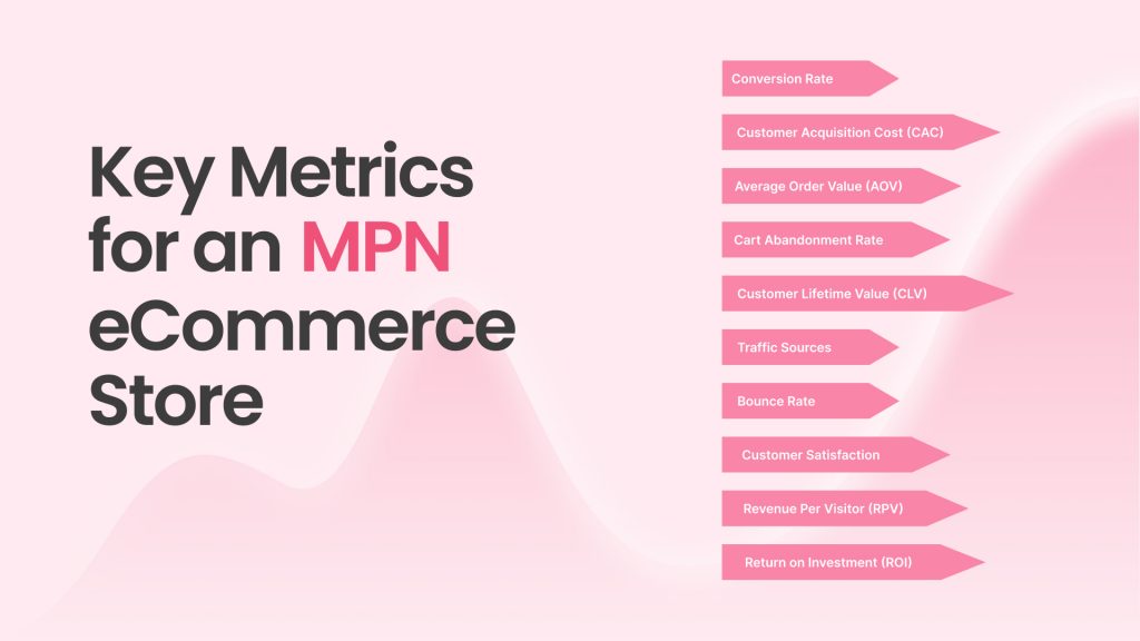 Key Metrics for an MVP eCommerce Store 