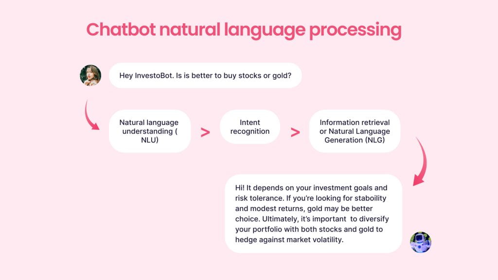 chatbot ntural language processing