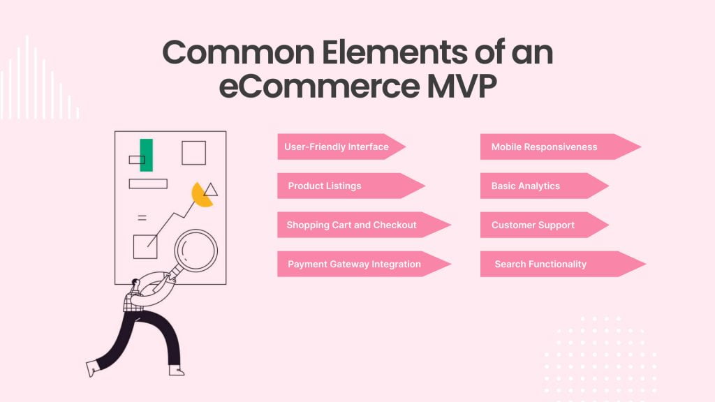 Common Elements of an eCommerce MVP 