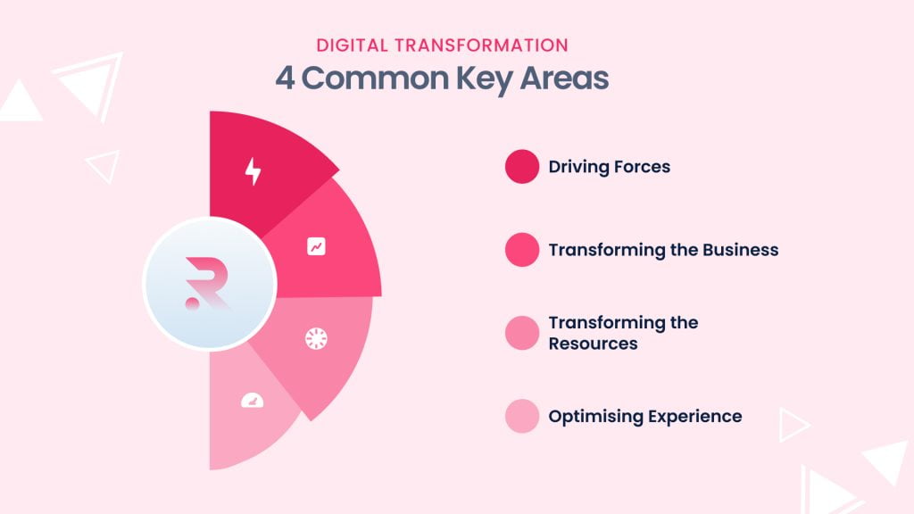 Key Reasons Why Digital Transformation Matters for B2B Success