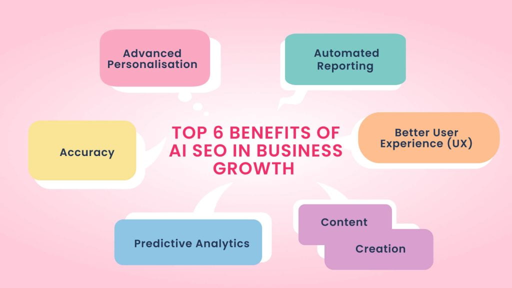 Top 6 Benefits of AI SEO in Business Growth