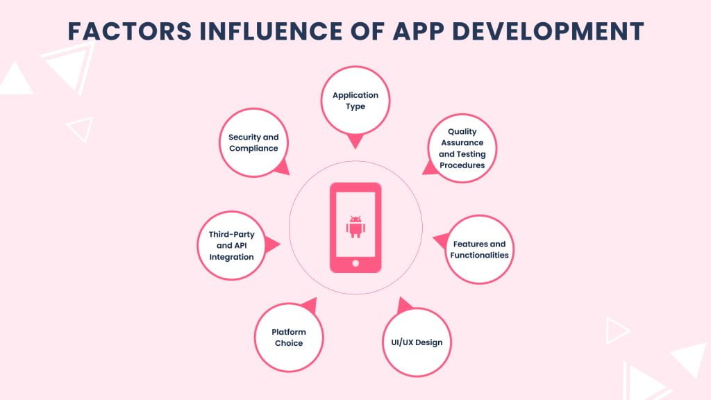 What Factors Influence the Cost of App Development? 