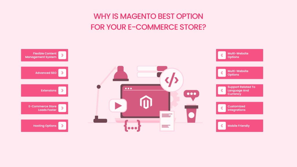 Why Choose Magento for Your Ecommerce Store?