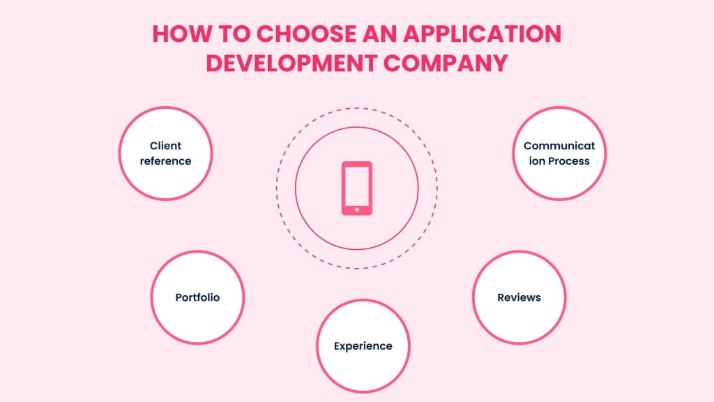 How To Choose an Application Development Company? 