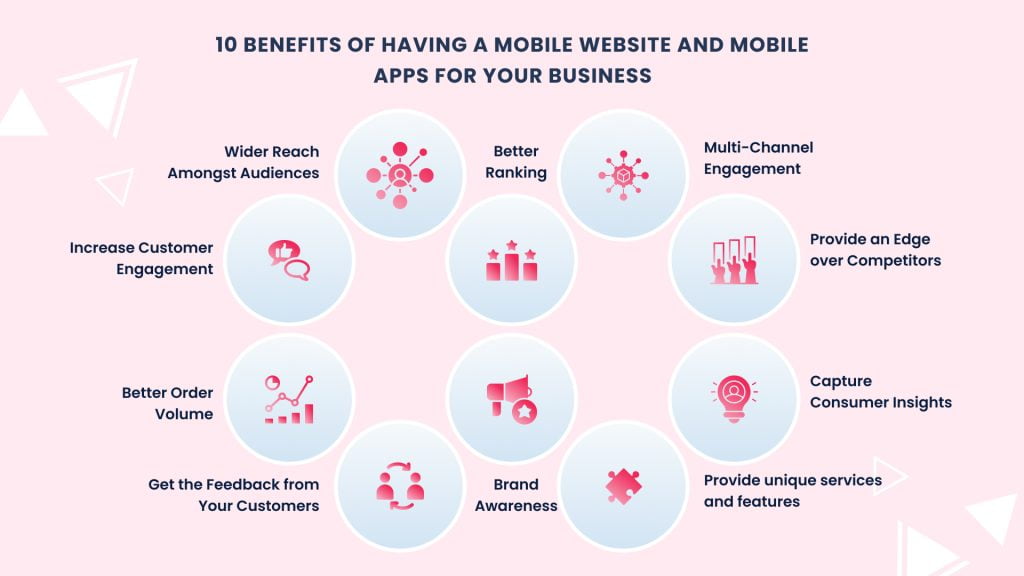 Top 10 Benefits of Mobile Applications for Your Business