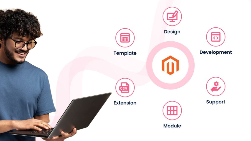 What is a Magento developer?