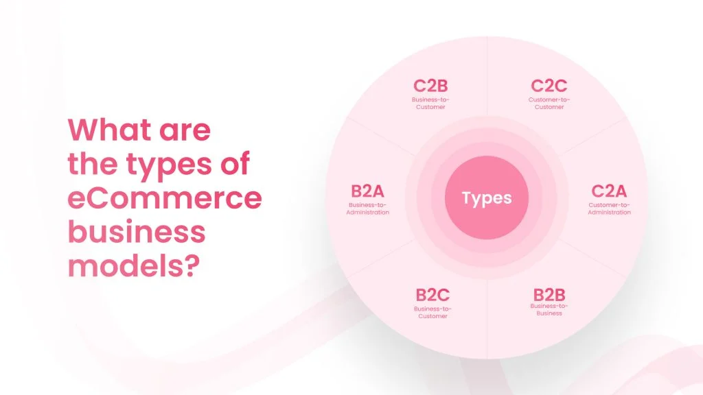 What Are the Types of Ecommerce Websites?