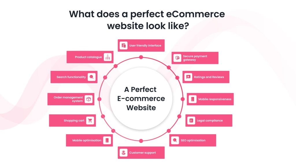 How Does a Perfect Ecommerce Website Look Like? 