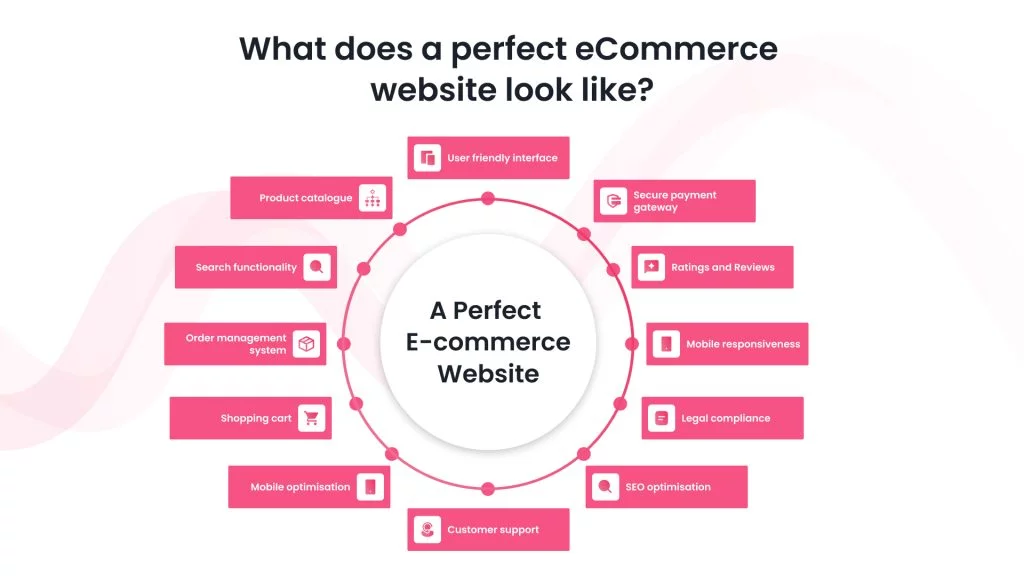 How Does a Perfect Ecommerce Website Look Like? 