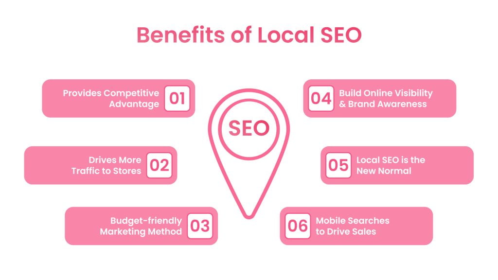 What Are the Benefits of Local SEO for Businesses?