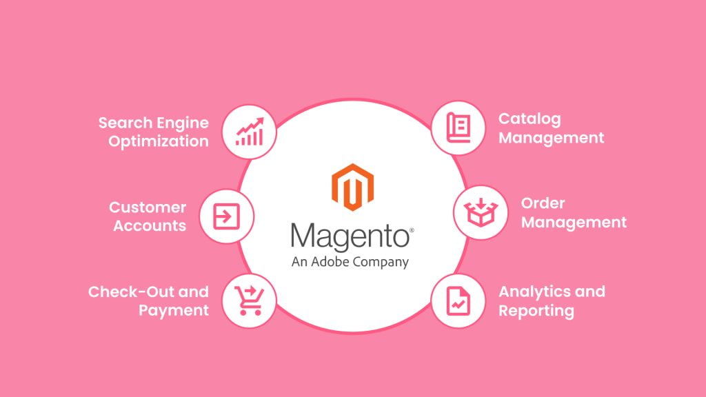 What are the features of Magento?