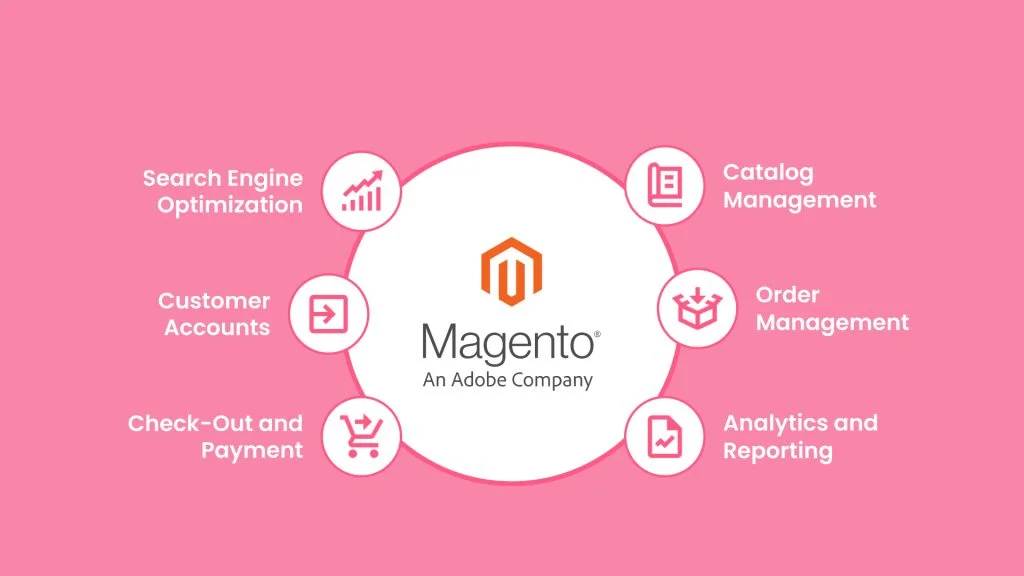 What are the features of Magento?