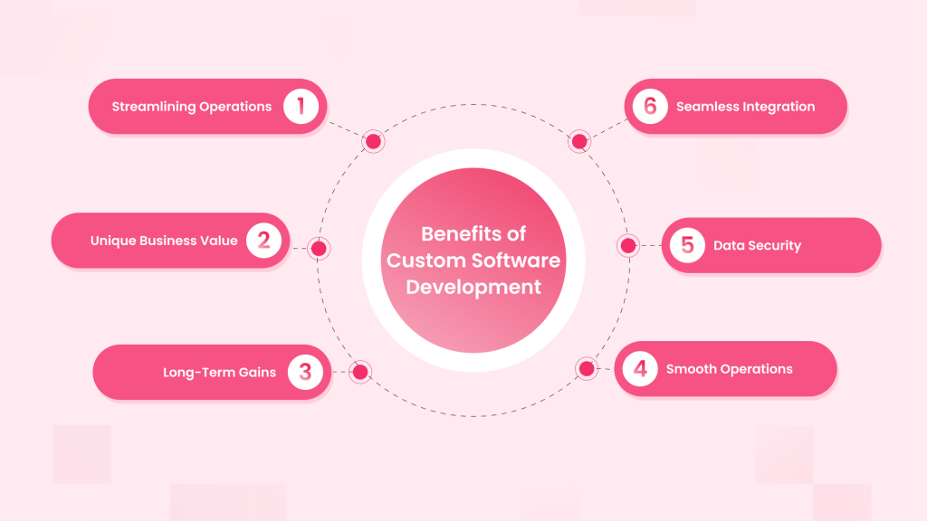 Benefits of Custom Software Development  