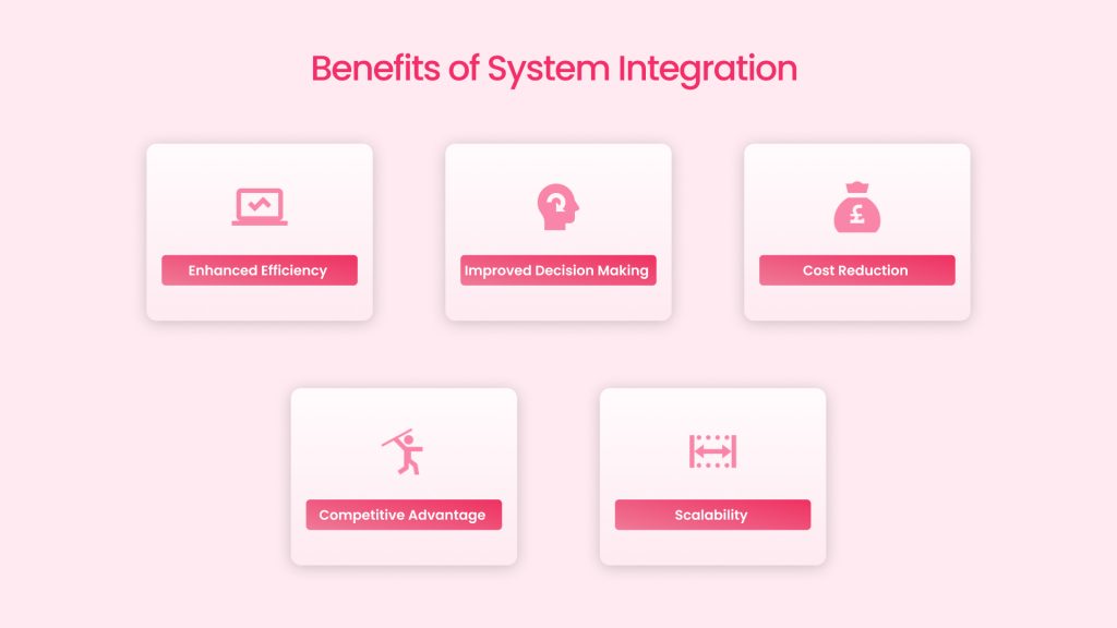 Benefits of System Integration