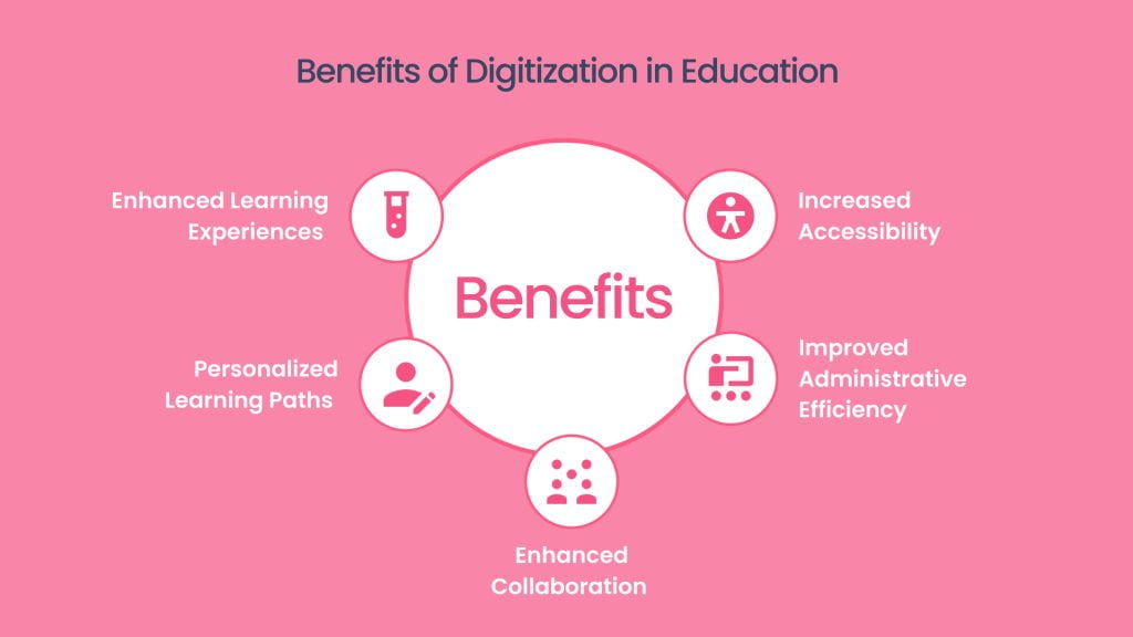 Benefits of Digitization in Education 