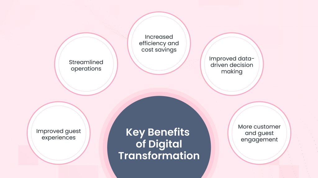 Key Benefits of Digital Transformation 