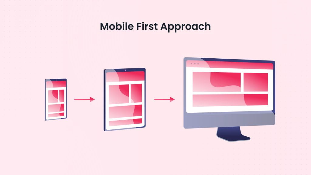 Mobile First Approach 