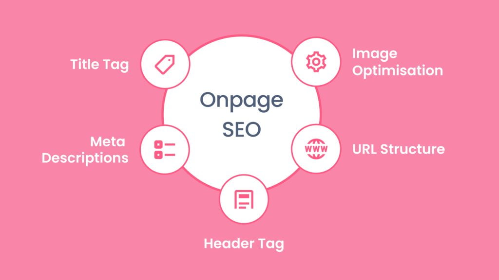 ON-Page SEO