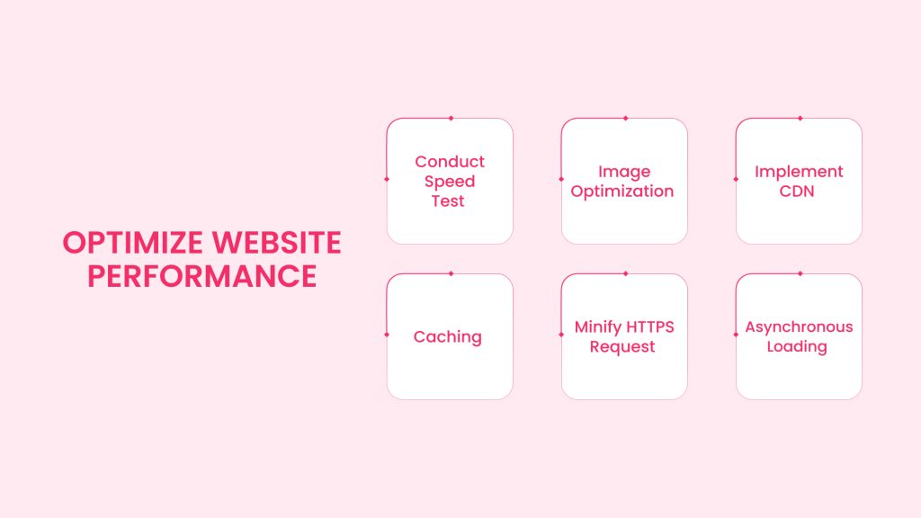 Website Performance Optimization 