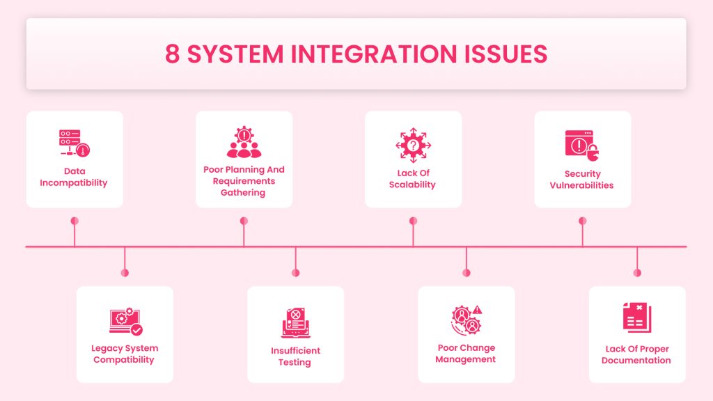 Importance of System Integration 