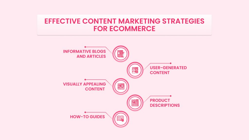 Content Marketing Strategies for Ecommerce