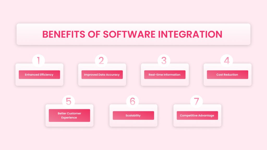 Benefits of Software Integration