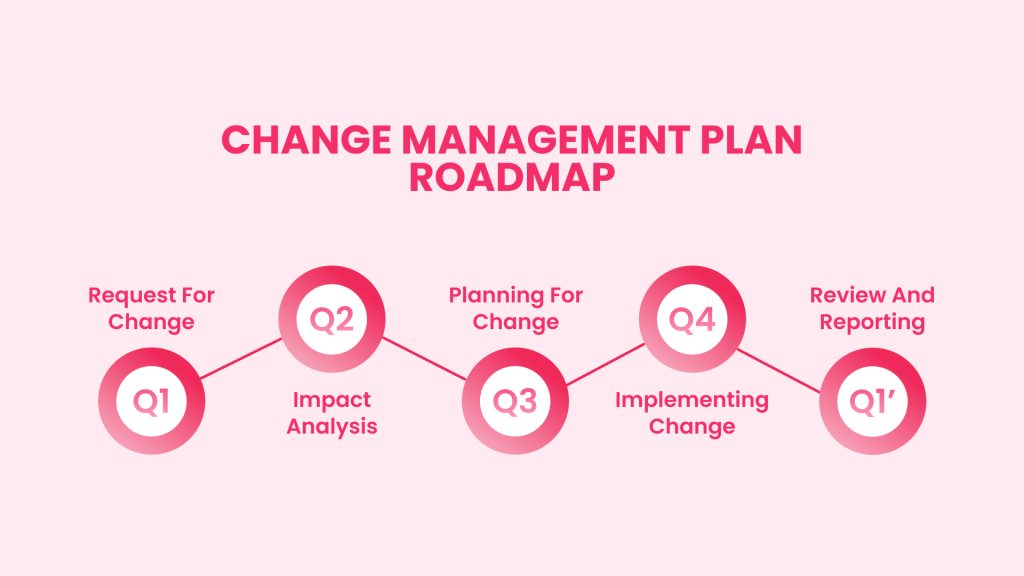 change management plan roadmap