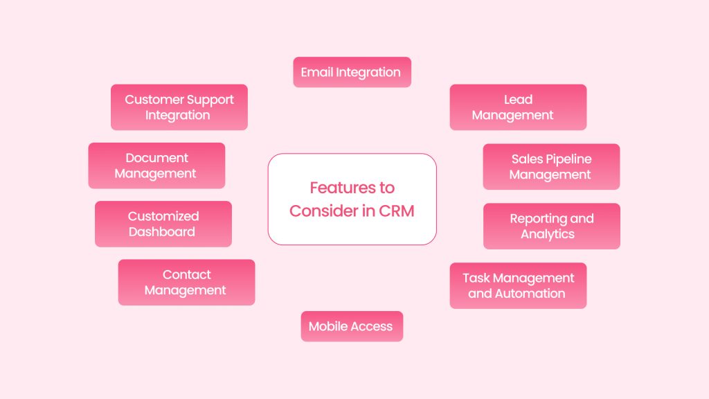 Features to Consider in Your Custom CRM