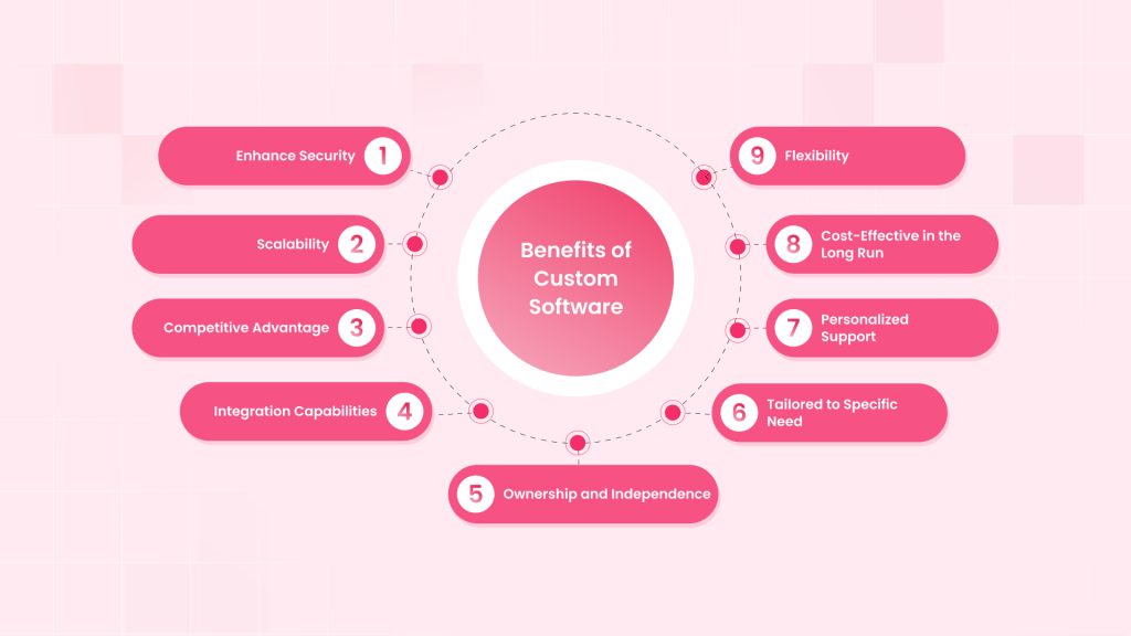 Benefits of Custom Software  