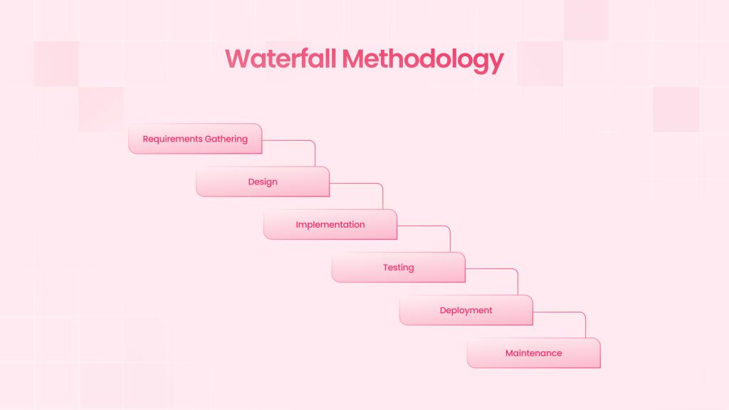 Waterfall Methodology  