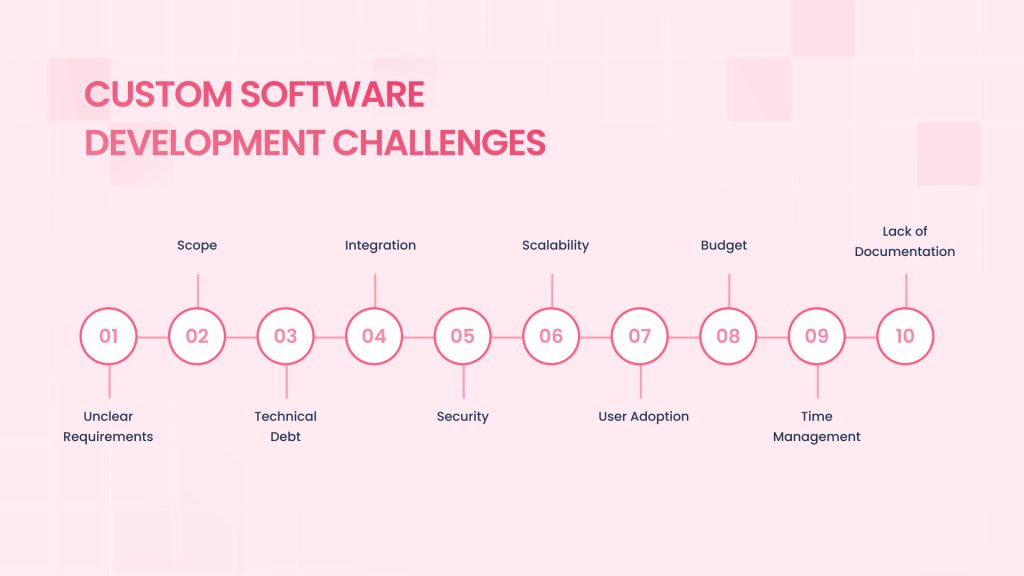 Custom Software Development Challenges