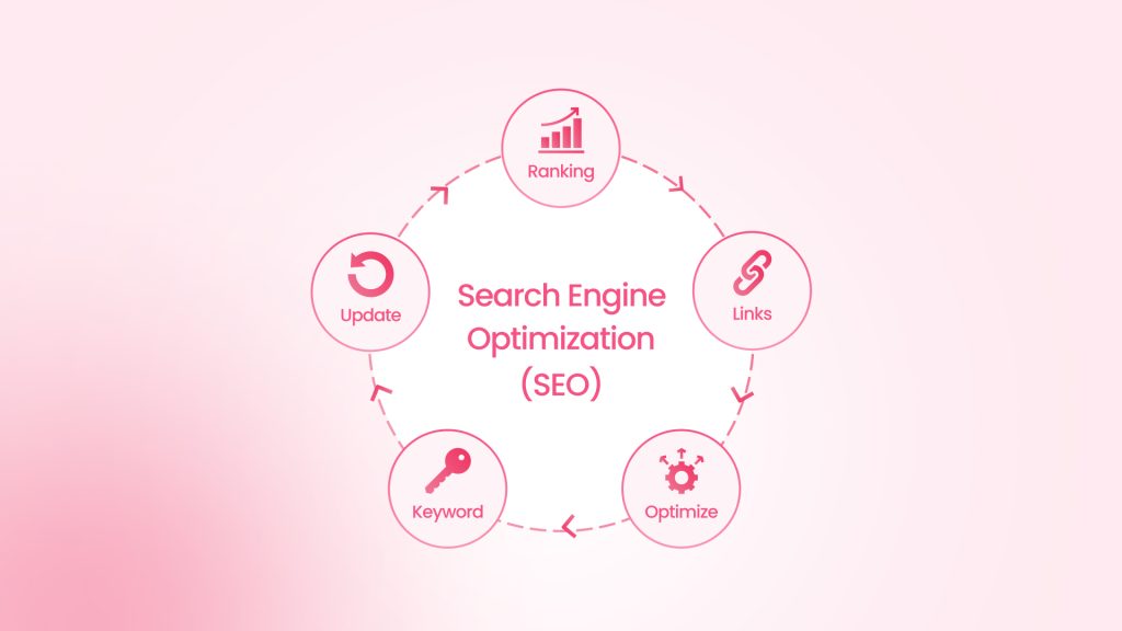 Search Engine Optimization 