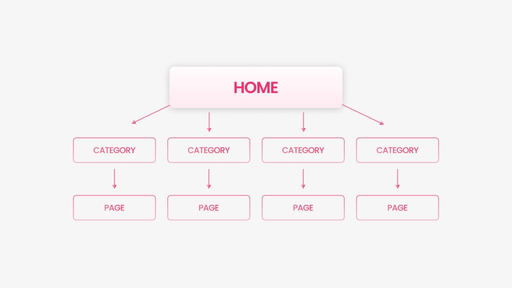 structure of website