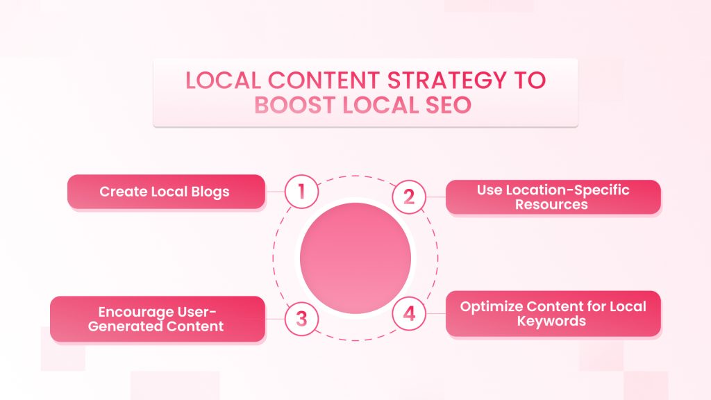 Local Content Strategy