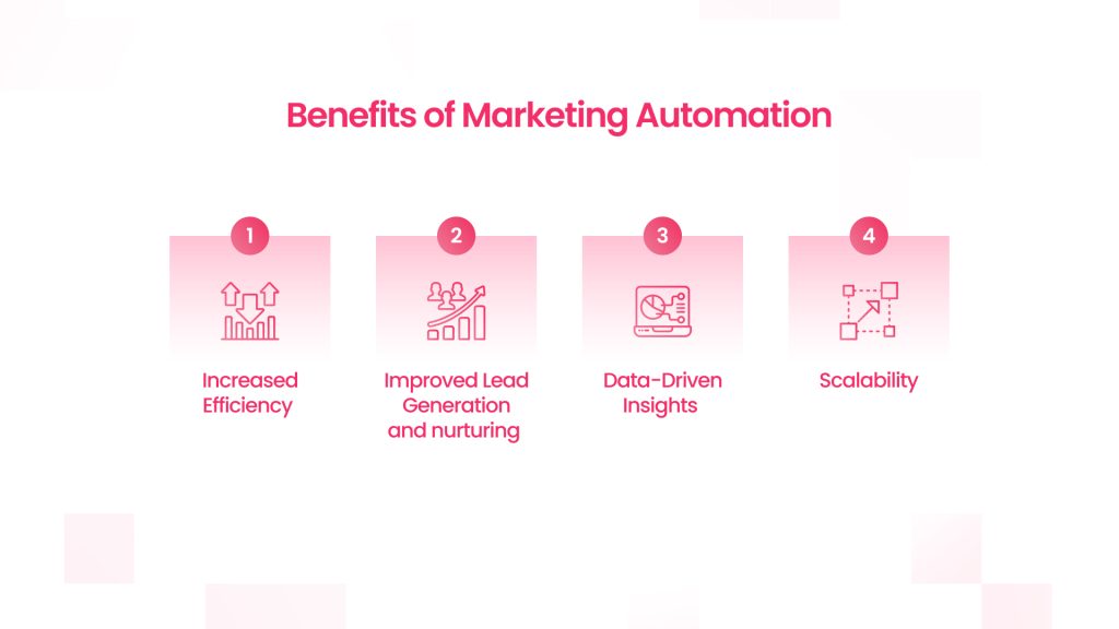 Benefits of Marketing Automation