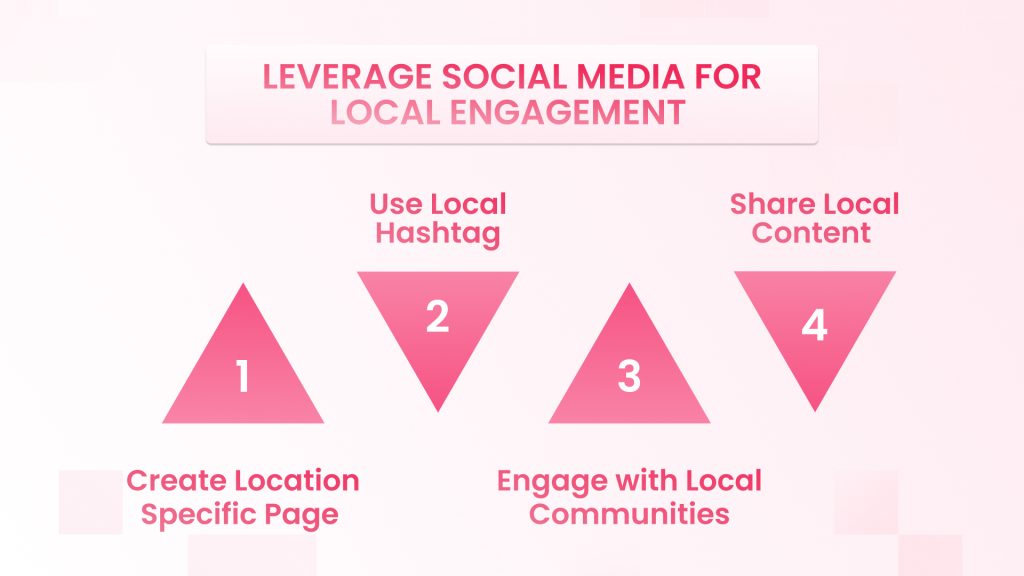 Social Media for Local Engagement