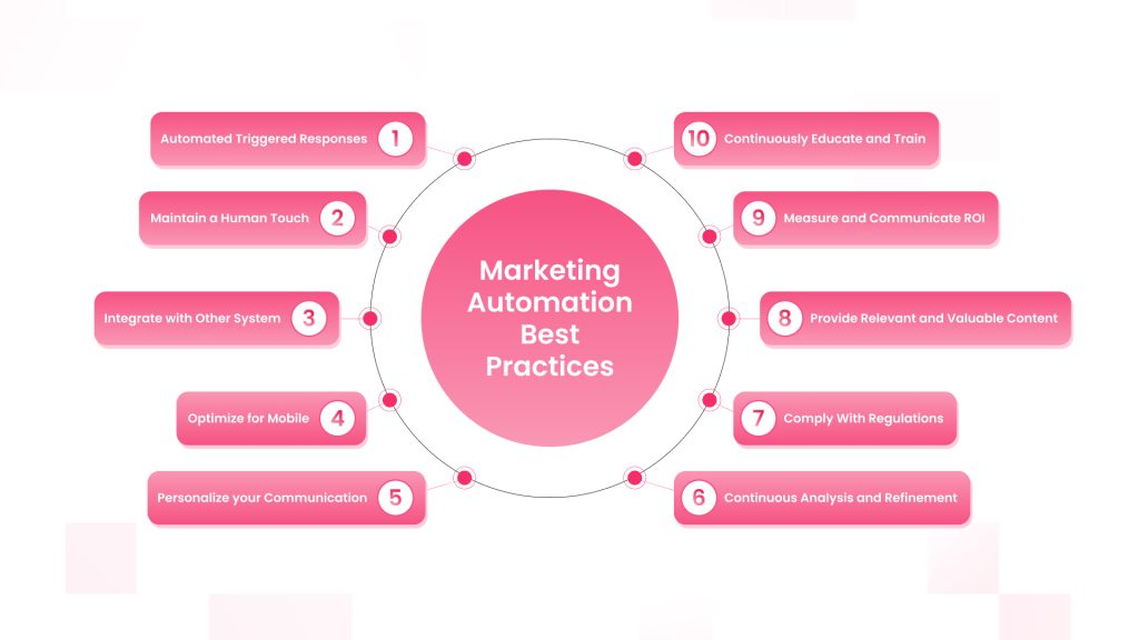 Best Practices to Implement Marketing Automation