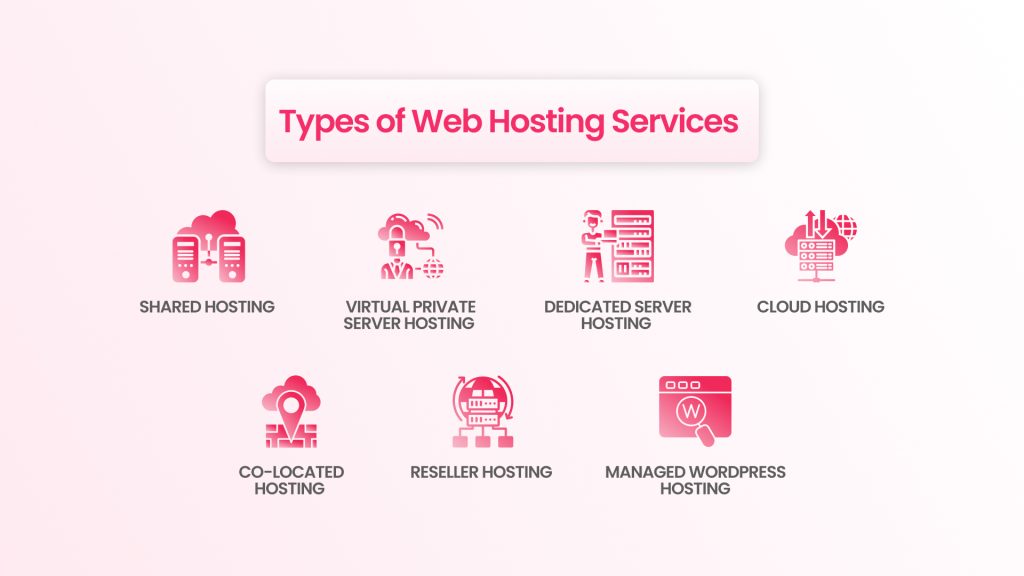 Types of Web Hosting services