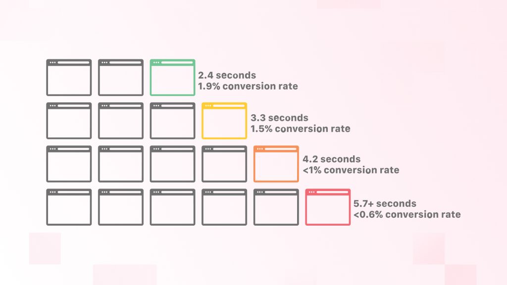 Web Page Loading Speed 